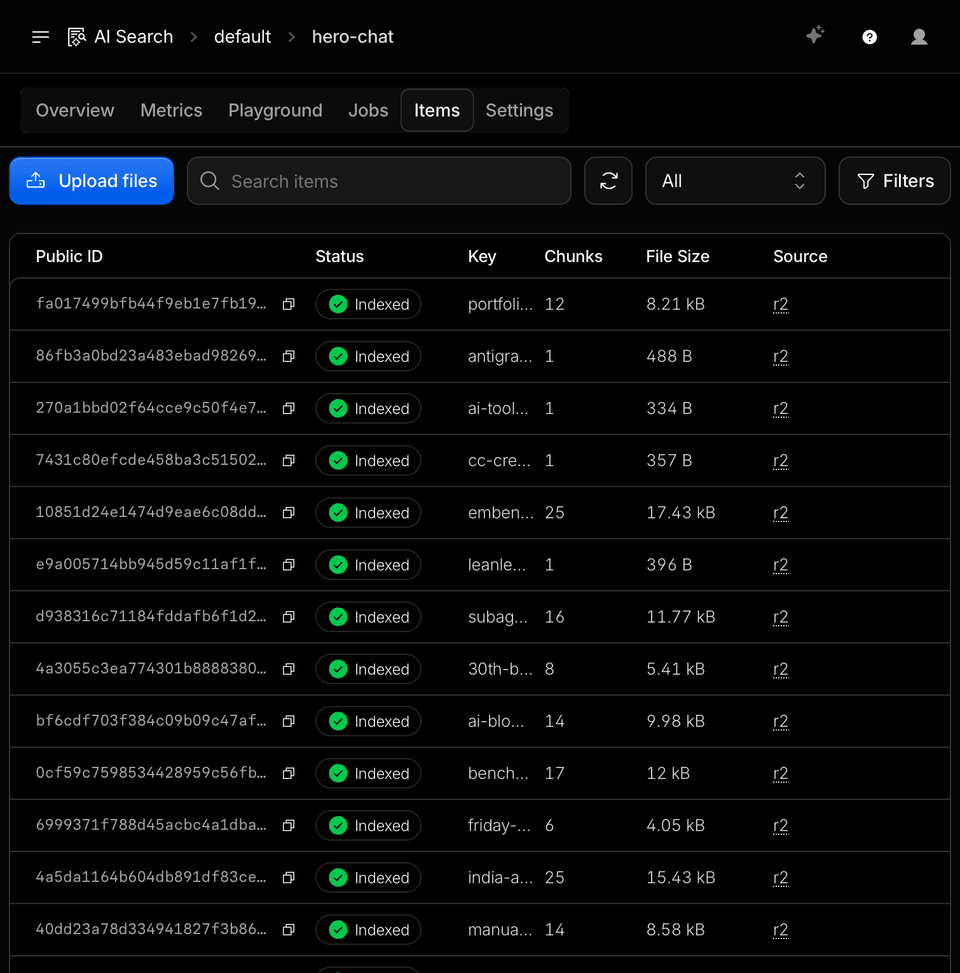 Cloudflare AI Search items table listing indexed corpus files with chunk counts, file sizes, and R2 as the source
