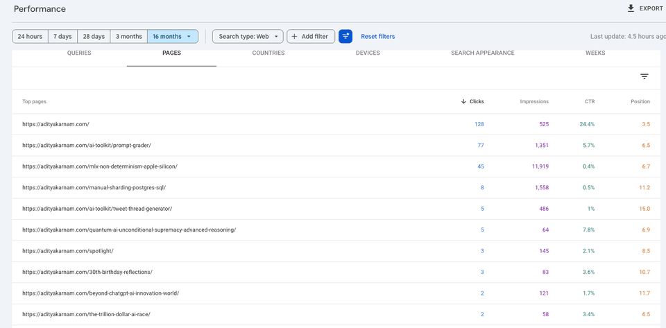 Google Search Console performance sorted by clicks showing top pages